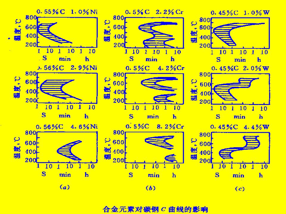 熱處理基礎知識(圖64)