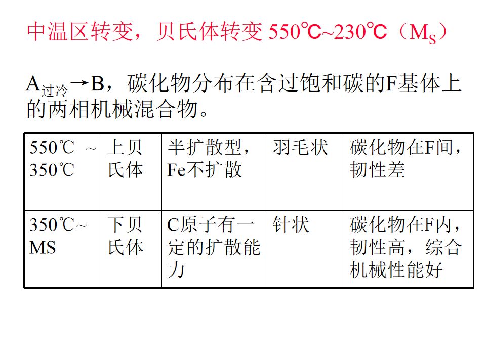 熱處理基礎知識(圖60)