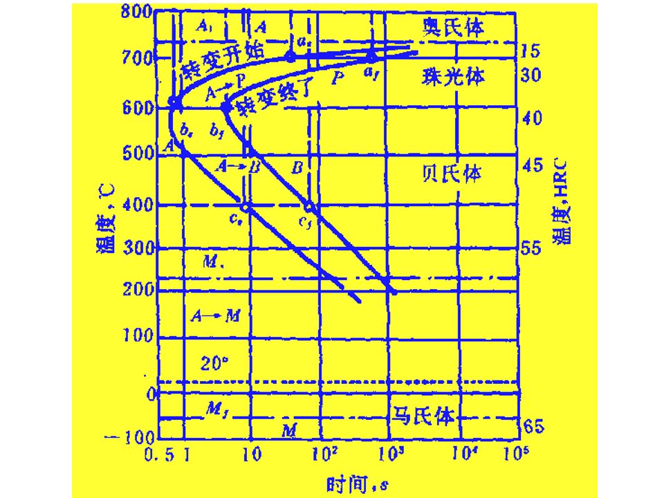 熱處理基礎知識(圖58)