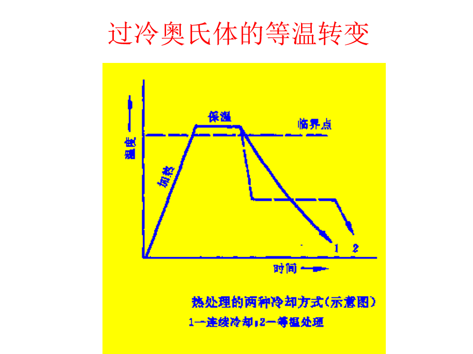 熱處理基礎知識(圖57)