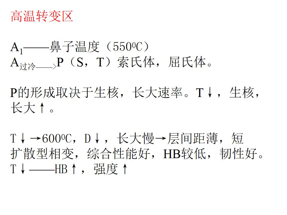 熱處理基礎知識(圖59)