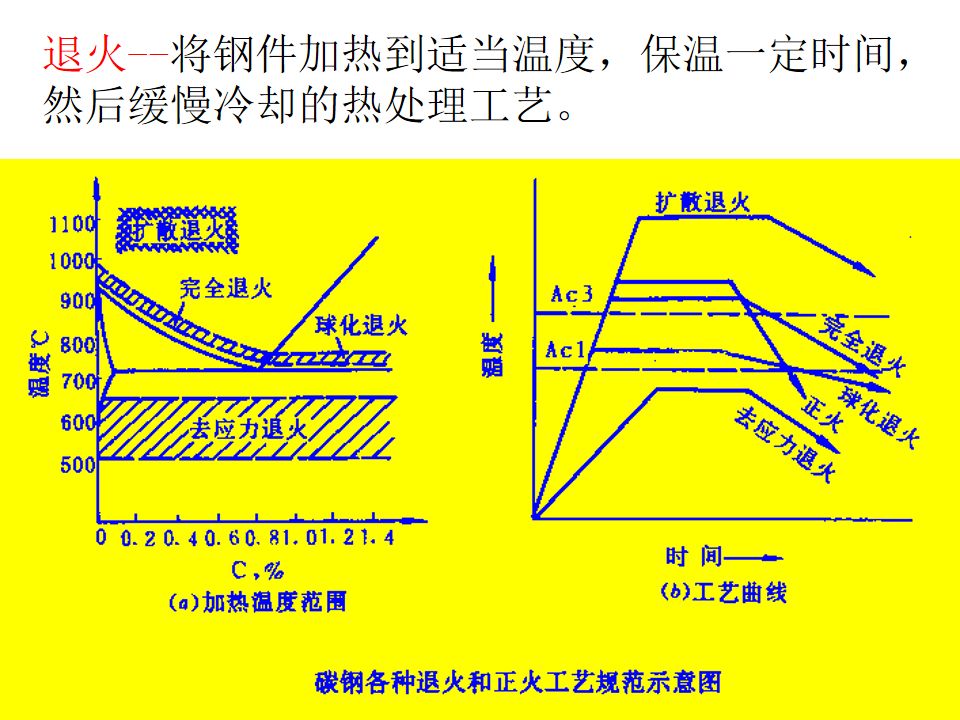 熱處理基礎知識(圖67)