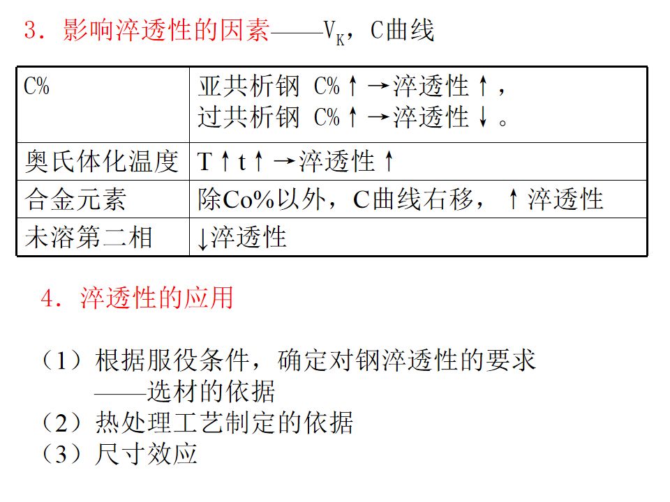 熱處理基礎知識(圖76)