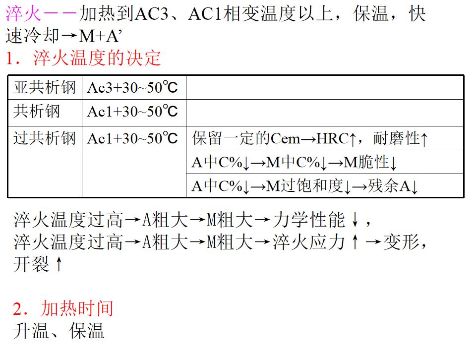 熱處理基礎知識(圖73)