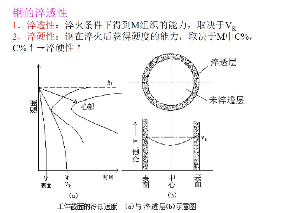 熱處理基礎知識(圖75)