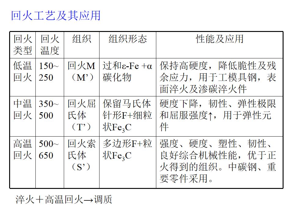 熱處理基礎知識(圖84)