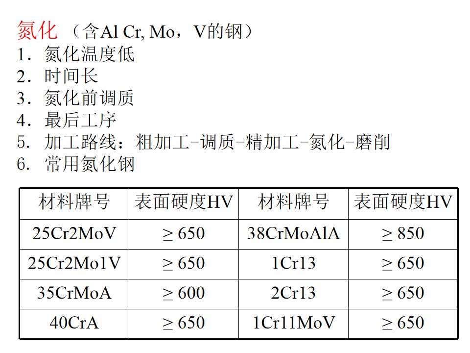 熱處理基礎知識(圖88)