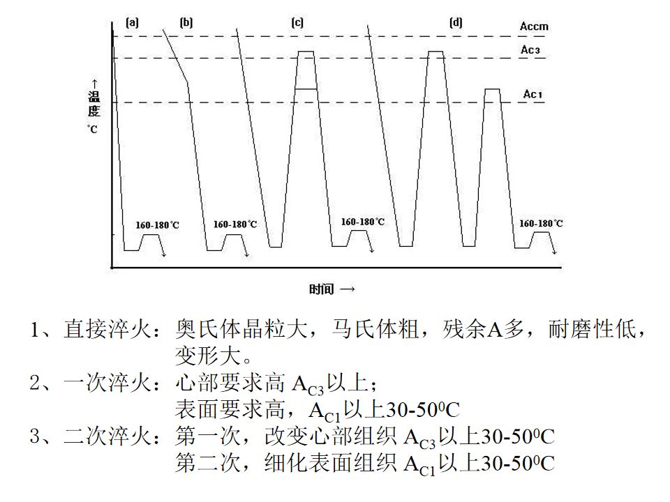 熱處理基礎知識(圖87)