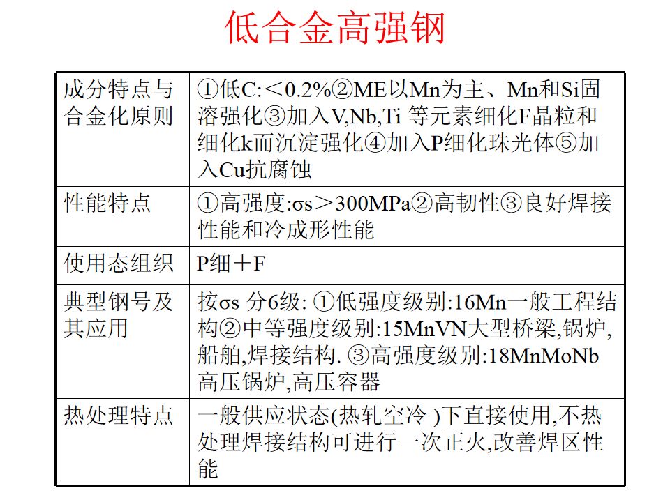 熱處理基礎知識(圖105)