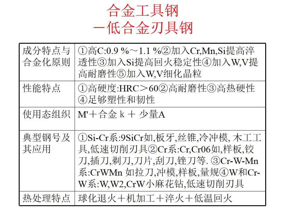 熱處理基礎知識(圖110)