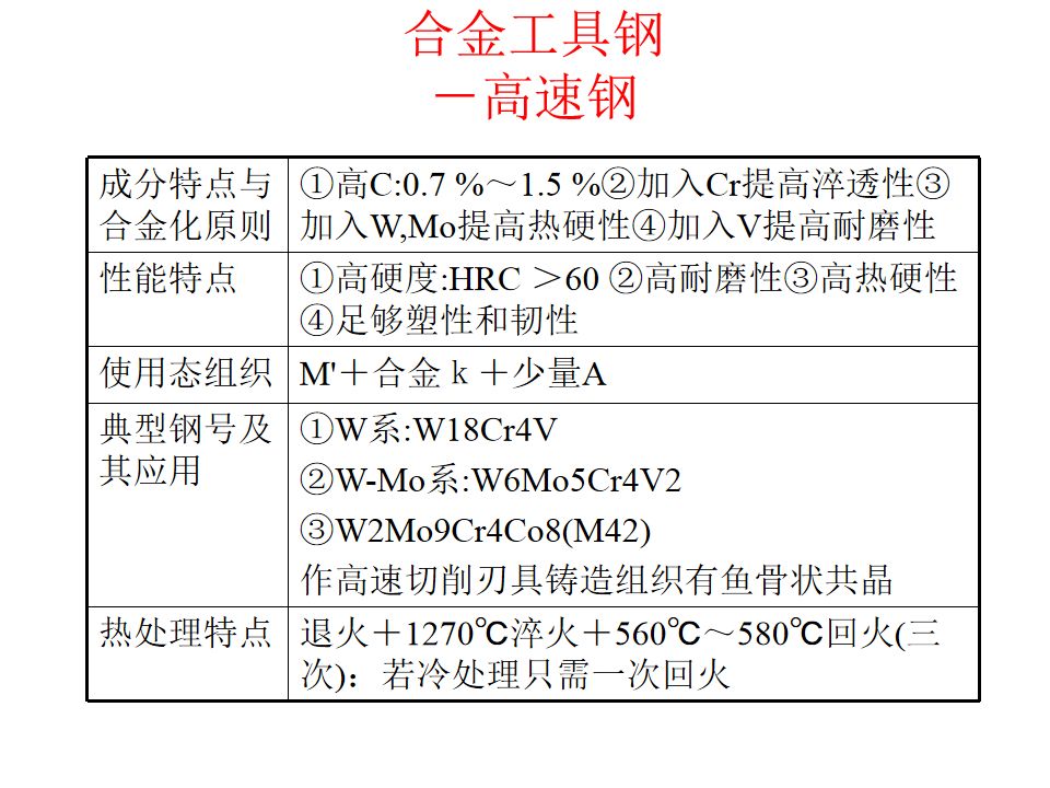 熱處理基礎知識(圖111)