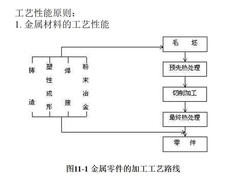 熱處理基礎知識(圖131)