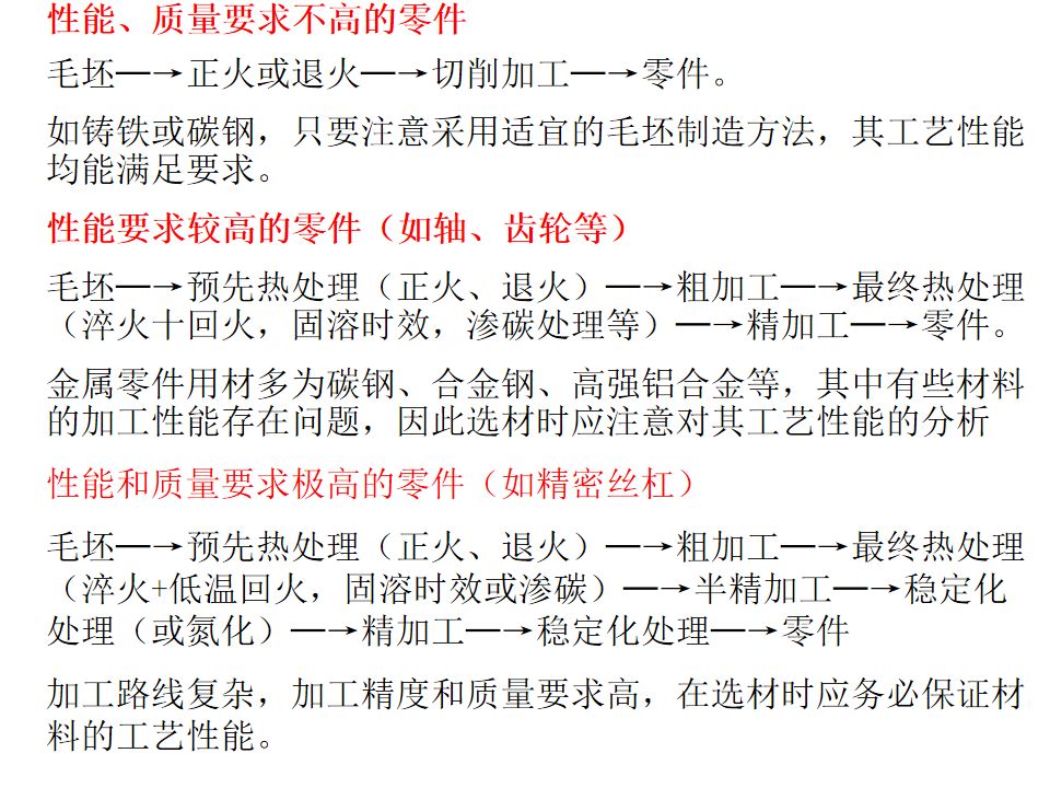 熱處理基礎知識(圖132)