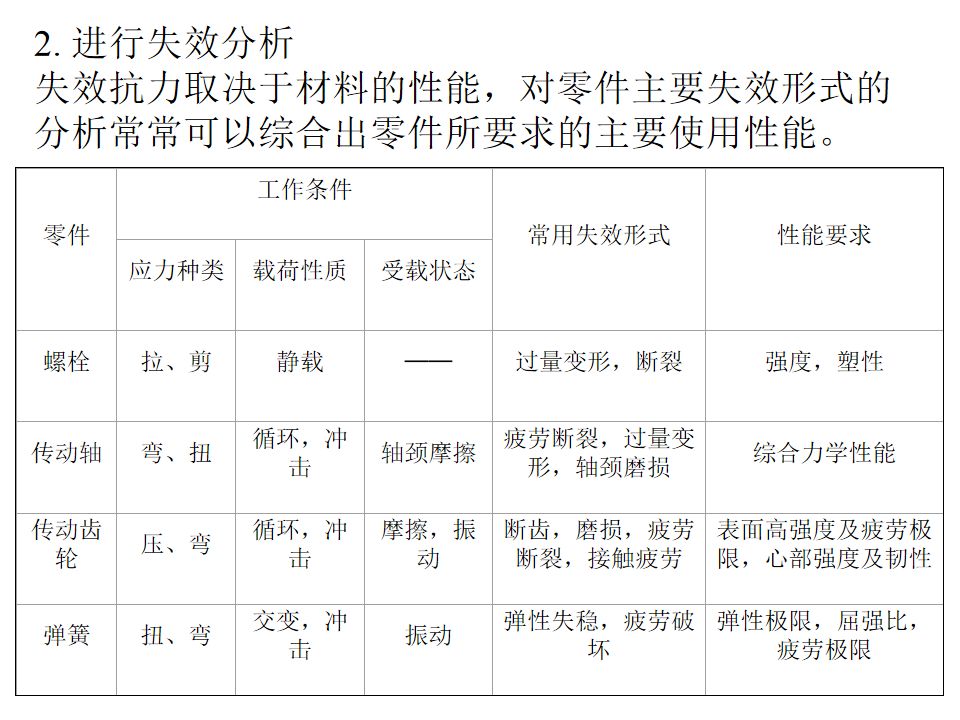 熱處理基礎知識(圖129)