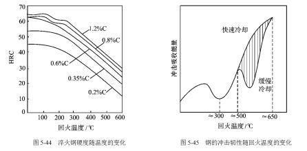 鋼管鋼材的“回火脆性”是什么意思？有什么對策？(圖5)