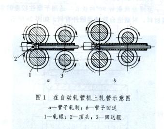 自動軋管機軋管(automatic plug mill process)(圖1)