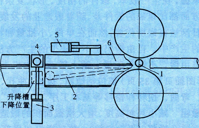 自動軋管機軋管(automatic plug mill process)(圖2)