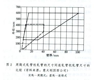 自動軋管機軋管(automatic plug mill process)(圖4)