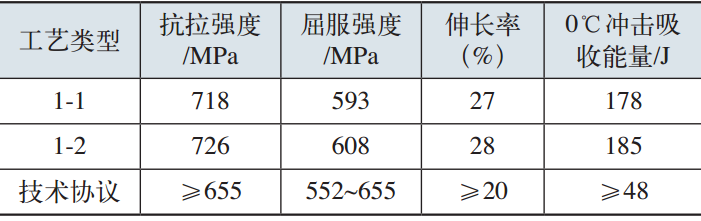 無縫鋼管水淬熱處理工藝(圖4)