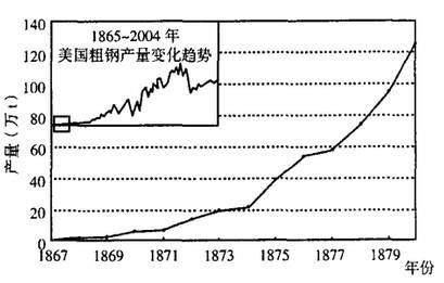 美國鋼鐵百年工業史及美國鋼廠分布圖(圖6)