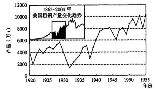 美國鋼鐵百年工業史及美國鋼廠分布圖(圖9)