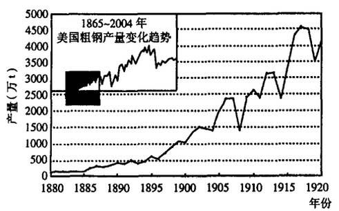 美國鋼鐵百年工業史及美國鋼廠分布圖(圖8)