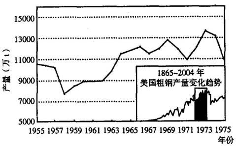 美國鋼鐵百年工業史及美國鋼廠分布圖(圖11)