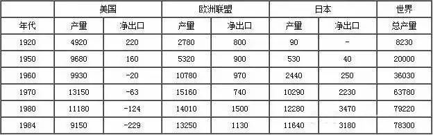 美國鋼鐵百年工業史及美國鋼廠分布圖(圖4)