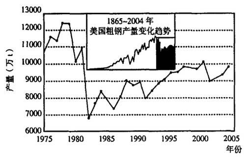 美國鋼鐵百年工業史及美國鋼廠分布圖(圖12)