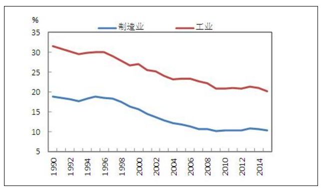 英國鋼鐵的歷史(圖4)