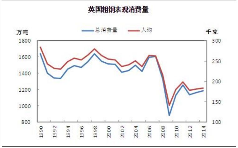 英國鋼鐵的歷史(圖5)