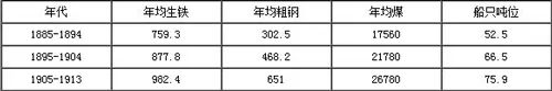 英國鋼鐵的歷史(圖2)