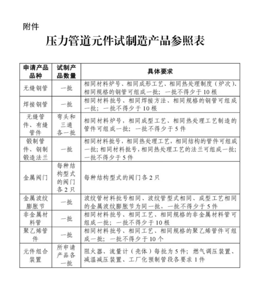 關于特種設備行政許可有關問題的解答(圖2)