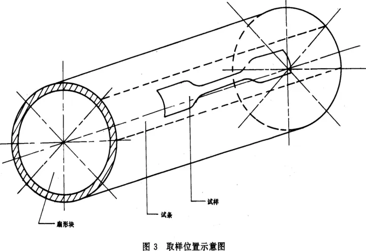 管材拉伸試驗方法步驟(圖5)