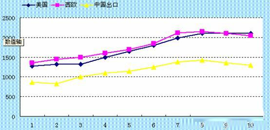 無縫鋼管國外市場及行業未來發展預測及投資前景分析(圖2)