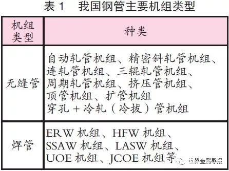 國內鋼管行業市場需求分析（2019年文章）(圖2)