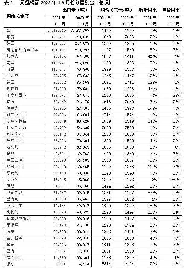 行業觀察 | 我國鋼管市場相關數據分享