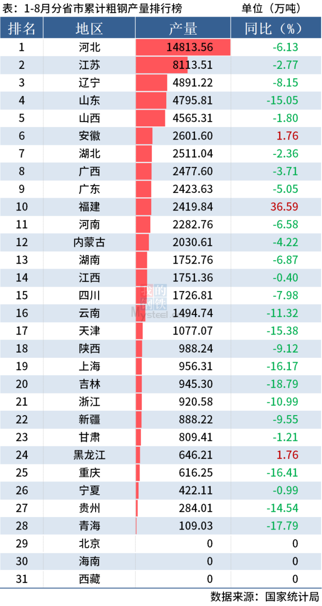 行業觀察 | 我國鋼管市場相關數據分享