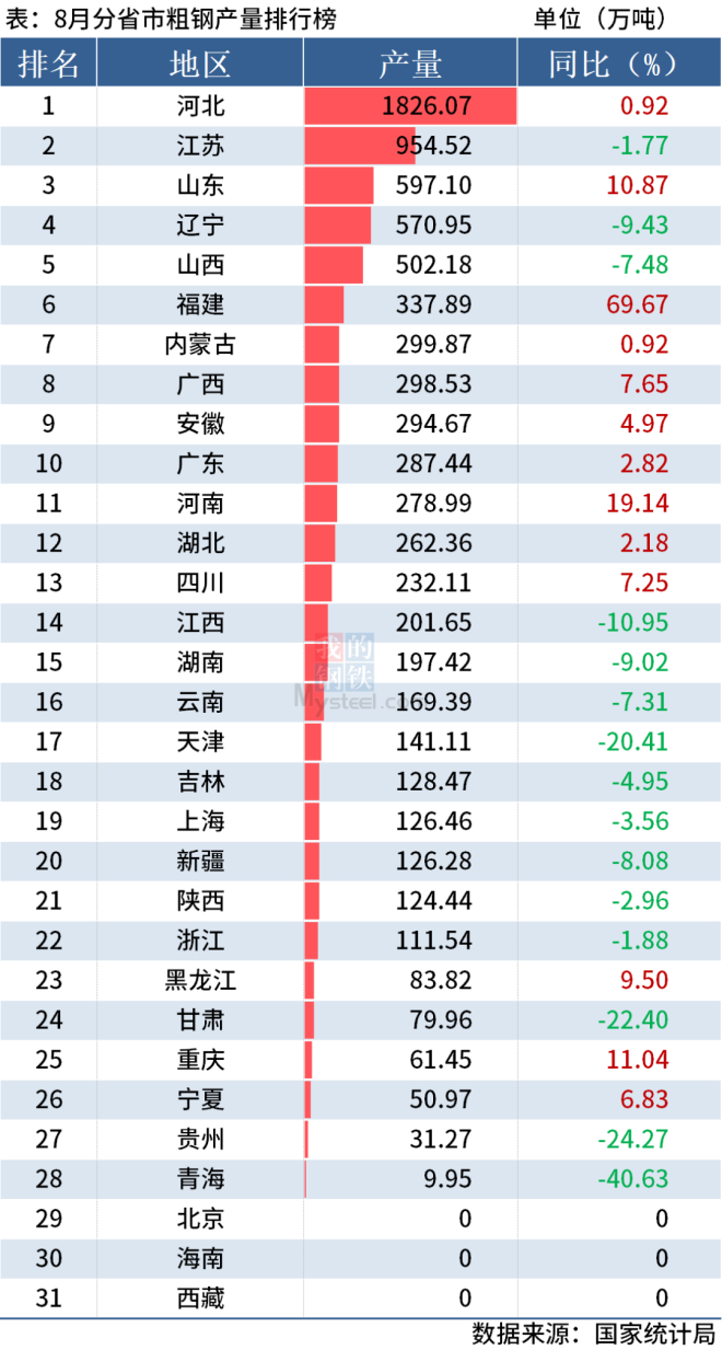 行業觀察 | 我國鋼管市場相關數據分享