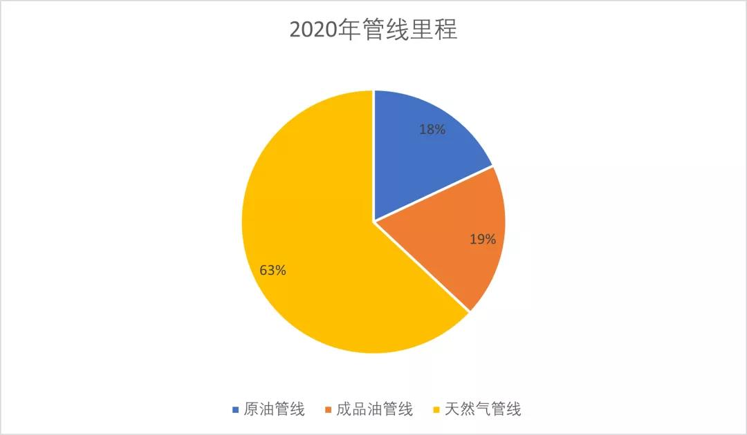 需求預測大分析 | 鋼管行業數據報告點這里！