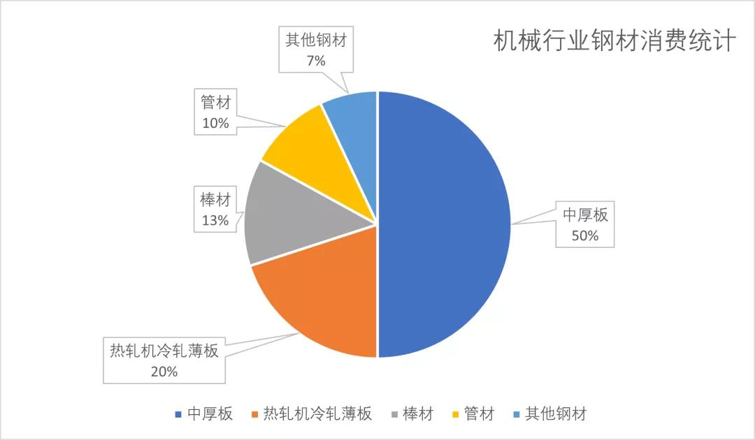 需求預測大分析 | 鋼管行業數據報告點這里！