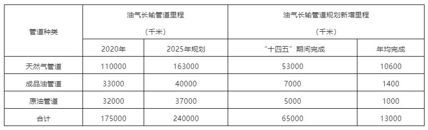 需求預測大分析 | 鋼管行業數據報告點這里！