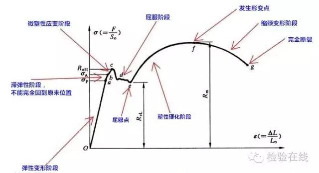 鋼管拉伸試驗步驟及相關計算-第2張圖片-鋼管生產廠家（仁成鋼管廠）