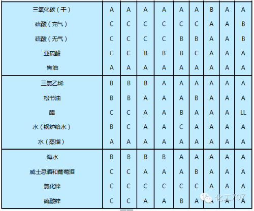 化工管道的分類、尺寸、標準、常用材料和選材(圖18)