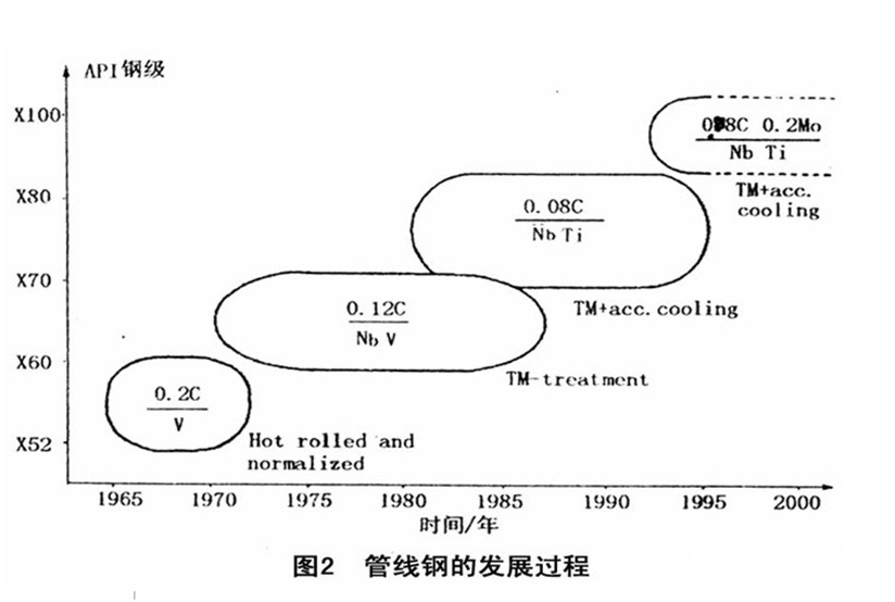 管線鋼的應用.jpg