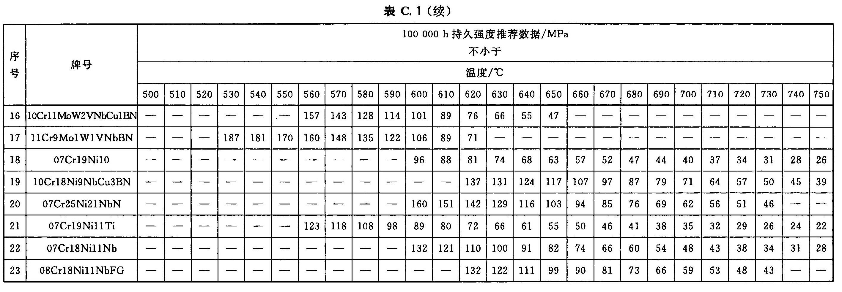 GB 5310 高壓鍋爐用無縫鋼管(2008最新版)_頁面_22.jpg