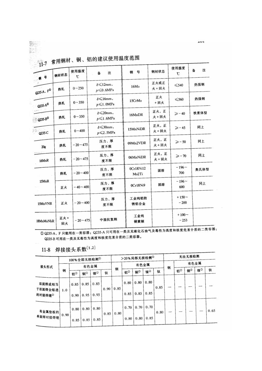 鋼材允許使用溫度范圍對照表_頁面_4.jpg