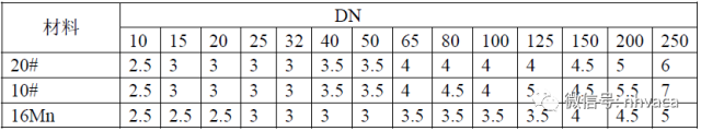 管道選用標準及要求-1.png