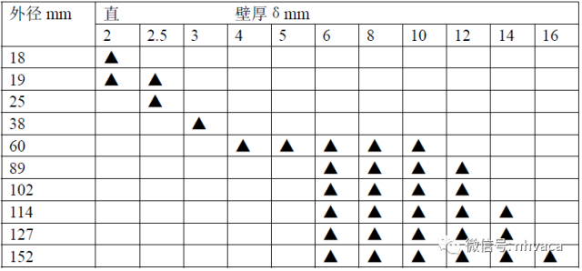 管道選用標準及要求-2.png