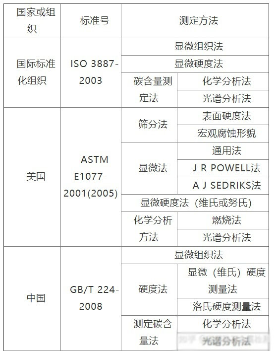 常見的脫碳層測定標準及其所規定的測試方法-1.jpg